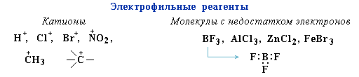 А?ектрофилы Электрофилы