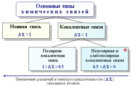 Типы связей