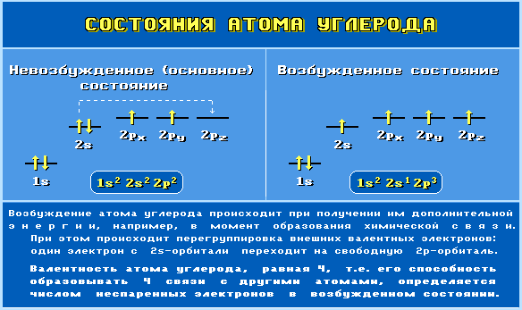 Состояния атома углерода