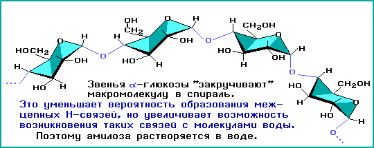 Амилоза