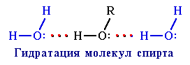 Гидратация спирта