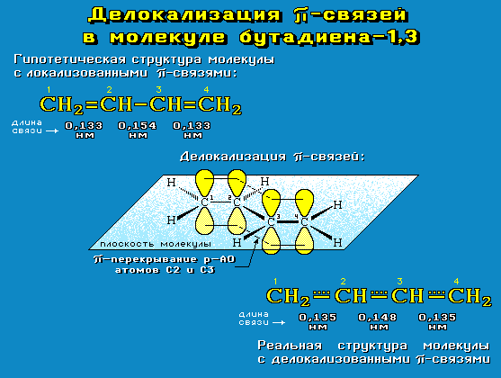 Делокализация связей
