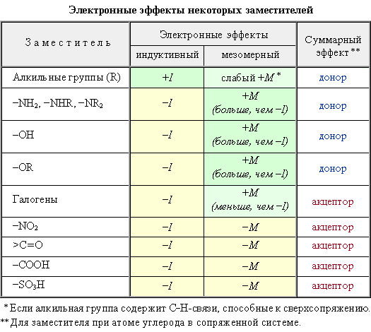 Эффекты