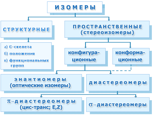 Схема