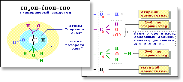 Правила К-И-П Правила К-И-П