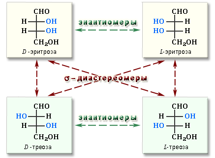 Диастереомеры